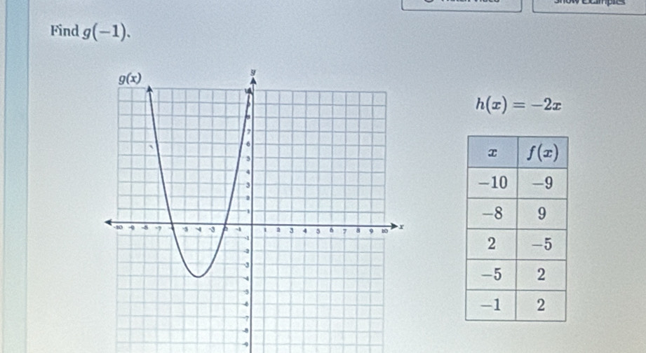 ampe
Find g(-1).
h(x)=-2x