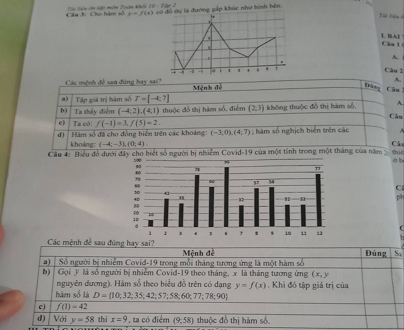 Tài liệu ôn tập món Toán khối 10 - Tập 2
Cầâu 3: Cho hàm số y=f(x) có đồ thị là đường gắp khúc như hình bên.
D
Tài liệu ở
1
L BAI 
Câu 1 (
1
A. 
-1  Câu 2
-1 -: -1 1 2 3 5 6 1
Các mệnh đề sau đúng hay sai? A.
Mệnh đề Đúng  Câu 3
a) Tập giá trị hàm số T=[-4;7]
b) Ta thấy điểm (-4;2),(4;1) thuộc đồ thị hàm số, điểm (2;3) không thuộc đồ thị hàm số,
A.
Câu
c) Ta có: f(-1)=3,f(5)=2.
d)   Hàm số đã cho đồng biến trên các khoảng: (-3;0),(4;7); hàm số nghịch biến trên các
a
khoảng: (-4;-3),(0;4). Câu
Câu 4: Biểu đồ dưới đây cho biết số người bị nhiễm Covid-19 của một tinh trong một tháng của năm 2 thiế
à b
C
ph
(
Các mệnh đề sau đúng hay sai?
Mệnh đề Đúng Sa
a)  Số người bị nhiễm Covid-19 trong mỗi tháng tương ứng là một hàm số
b) Gọi y là số người bị nhiễm Covid-19 theo tháng, x là tháng tương ứng (x,y
nguyên dương). Hàm số theo biểu đồ trên có dạng y=f(x). Khi đó tập giá trị của
hàm số là D= 10;32;35;42;57;58;60;77;78;90
c) f(1)=42
d) Với y=58 thì x=9 , ta có điểm (9;58) thuộc đồ thị hàm số.