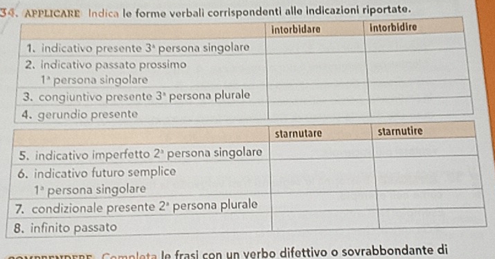 APPLICARE Indica le forme verbali corrispondenti alle indicazioni riportate.
er e    Completa le frasi con un verbo difettivo o sovrabbondante di