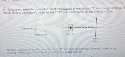 A microwave transmitter is used to direct microwaves of wavelength 30 mm along a line XY. A 
metal plate is positioned at right angles to XY with its mid-point on the line, as shown. 
When a detector is moved gradually along XY, its reading alternates between maxima and 
minima. Which one of the following statements is not correct?