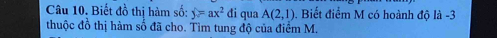 Biết đồ thị hàm số: y=ax^2 đi qua A(2,1). Biết điểm M có hoành độ là -3 
thuộc đồ thị hàm số đã cho. Tìm tung độ của điểm M.