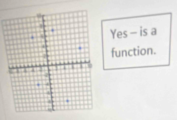 Yes - is a
function.