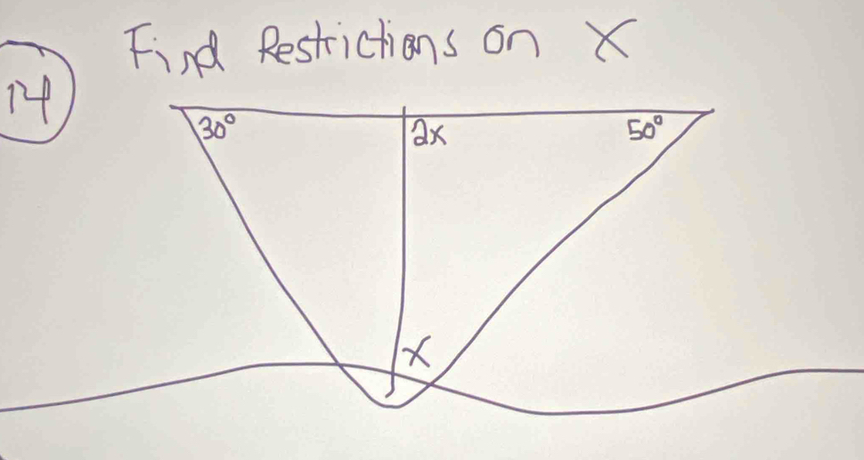 Find Restrictions on X
14