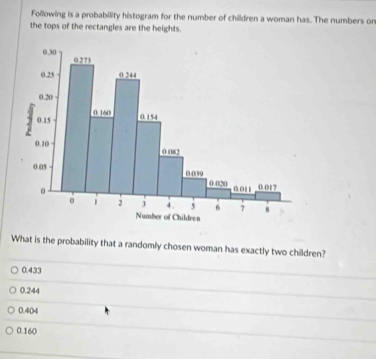 Following is a probability histogram for the number of children a woman has. The numbers on
the tops of the rectangles are the heights.
What is the probability that a randomly chosen woman has exactly two children?
0.433
0.244
0.404
0.160