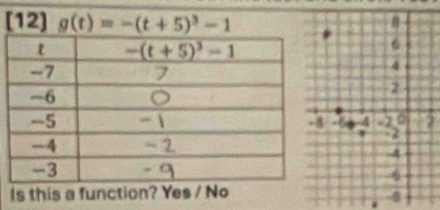 [12] g(t)=-(t+5)^3-1
Is this a function? Yes / No.