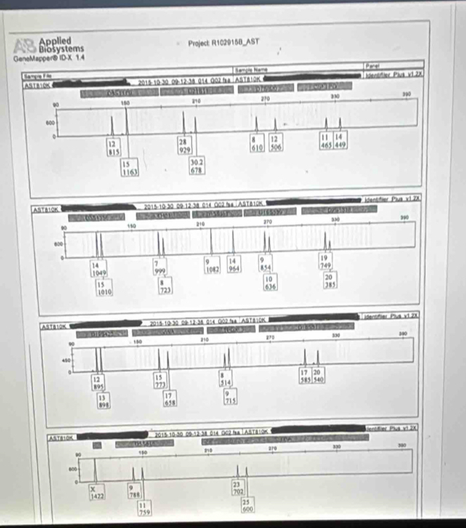 Applied 
AB Biosystems 
Project: R102915B_AST 
GenoMapper® ID-X 1.4 
aç Fm Sample Name Panel 
ASTB10K 2015-10-30 09-12-38 014 Q02 fa AST810K Identifier Plus v1.2X 
7 02161) ==DTst00 == =
150 210 270 330
390
600
。
12 11 14
12 28 a 610 506 465 449
815 929
15 30 2
1163 678
2015 -10 -30 09-12 -38 014 OC2 fm | ASTB10K Lentifler Plus v1 2X 
mad 
AsTBON =055616== 330 300. 150 210 zro
600
9
23
1422 788 702
11
25
759 600