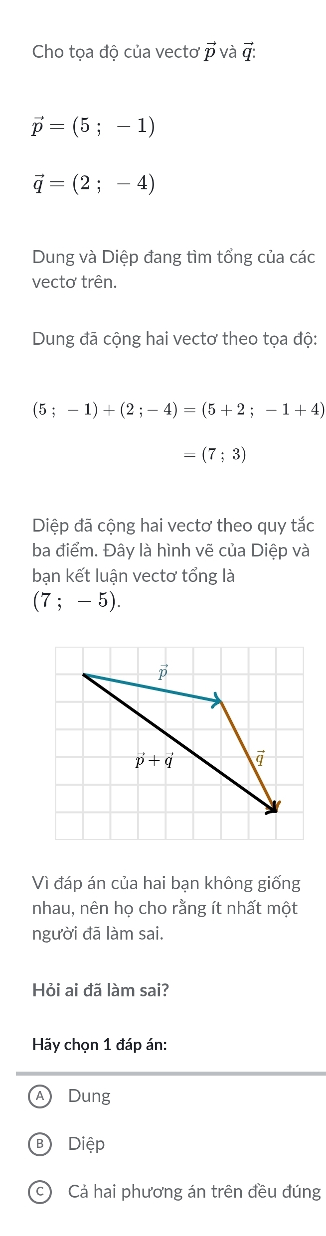 Cho tọa độ của vectơ vector p và overline q
vector p=(5;-1)
vector q=(2;-4)
Dung và Diệp đang tìm tổng của các
vectơ trên.
Dung đã cộng hai vectơ theo tọa độ:
(5;-1)+(2;-4)=(5+2;-1+4)
=(7;3)
Diệp đã cộng hai vectơ theo quy tắc
ba điểm. Đây là hình vẽ của Diệp và
bạn kết luận vectơ tổng là
(7;-5).
Vì đáp án của hai bạn không giống
nhau, nên họ cho rằng ít nhất một
người đã làm sai.
Hỏi ai đã làm sai?
Hãy chọn 1 đáp án:
A Dung
B Diệp
c) Cả hai phương án trên đều đúng