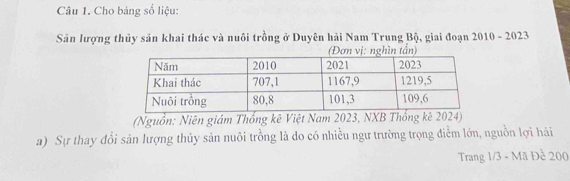 Cho bảng số liệu: 
Sản lượng thủy sản khai thác và nuôi trồng ở Duyên hải Nam Trung Bộ, giai đoạn 2010 - 2023 
(Đơn vị: nghìn tần) 
(Nguồn: Niên giám Thống kê Việt Nam 2023, NXB Thống kê 2024) 
a) Sự thay đổi sản lượng thủy sản nuôi trồng là do có nhiều ngư trường trọng điễm lớn, nguồn lợi hải 
Trang 1/3 - Mã Đề 200