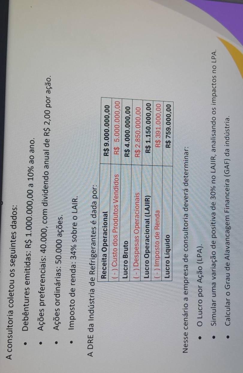 A consultoria coletou os seguintes dados: 
Debêntures emitidas: R$ 1.000.000,00 a 10% ao ano. 
Ações preferenciais: 40.000, com dividendo anual de R$ 2,00 por ação. 
Ações ordinárias: 50.000 ações. 
Imposto de renda: 34% sobre o LAIR. 
A DRE da Indústria de Refrigerantes é dada por: 
Nesse cenário a empresa de consultoria deverá determinar: 
O Lucro por Ação (LPA). 
Simular uma variação de positiva de 30% no LAJIR, analisando os impactos no LPA. 
Calcular o Grau de Alavancagem Financeira (GAF) da indústria.