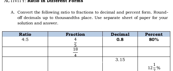 ACTIT Y: Ratio in Different Forms
A. Convert the following ratio to fractions to decimal and percent form. Round-
off decimals up to thousandths place. Use separate sheet of paper for your
solution and answer.