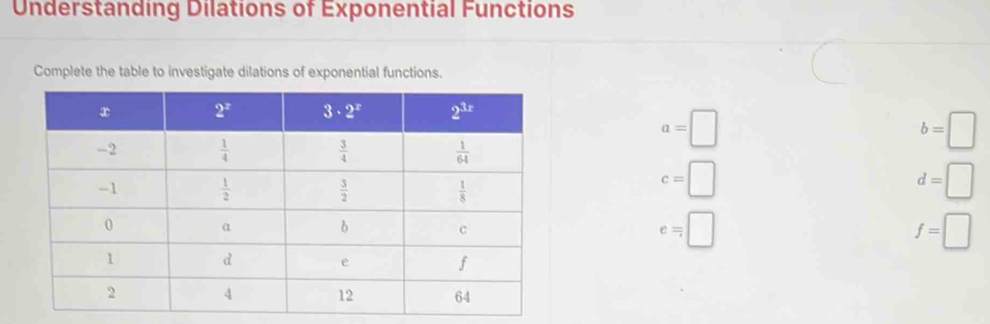 Understanding Dilations of Exponential Functions
Complete the table to investigate dilations of exponential functions.
a=□
b=□
c=□
d=□
e=□
f=□