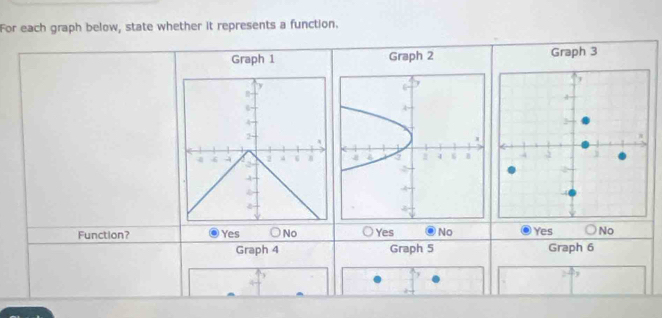 For each graph below, state whether it represents a function.
Graph 1 Graph 2 Graph 3
6
4
2
+
4 4 2 4 6
2
4

Function? Yes No Yes No Yes No
Graph 4 Graph 5 Graph 6