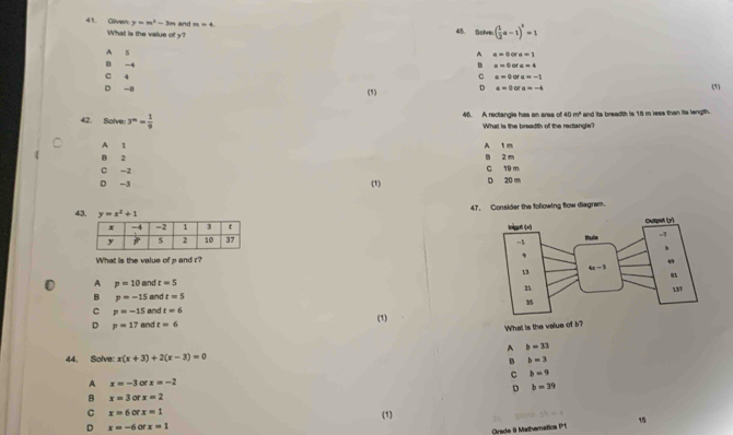 Given y=m^2-3m and m=4 45. Böhre ( 1/2 a-1)^2=1
What is the value of y?
A s
a=0 a=1
B -4 B a=0 a=4
C 4 C a=0 of a =-1
D -8 (1) D a=0 a=-4
(5)
40m^2
42. Solve 3^m= 1/9  46. A rectangle has an area o What is the breadth of the rectangle? and its breadth is 18 m lese than its langth.
A 1 A 1 m
B 2 B 2 m
C -2
D -3 (1) C 19 m D 20 m
4 47. Consider the folowing flow diagram.
 
What is the value of p and c?
A p=10 and t=5
L
B p=-15 and t=5
C p=-15 and t=6
(1)
D p=17 and t=6
What is the value of b?
A b=33
44. Solve: x(x+3)+2(x-3)=0
B b=3
C b=9
A x=-3 a x=-2
B x=3 or x=2 D b=39
C x=6 or x=1
D x=-6 or x=1 (1)
Grade 9 Mathernatics P 15