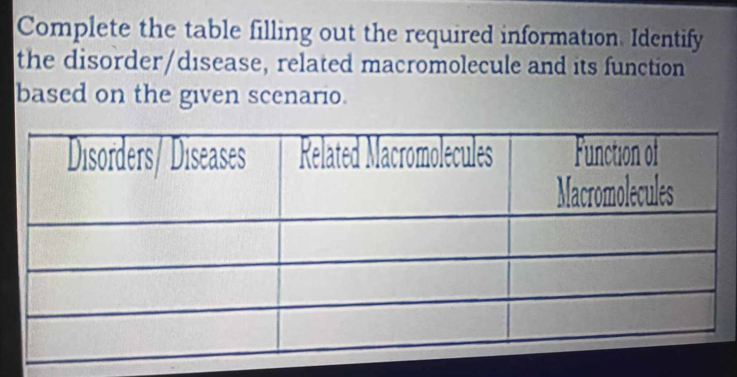 Complete the table filling out the required information. Identify 
the disorder/disease, related macromolecule and its function 
based on the given scenario.