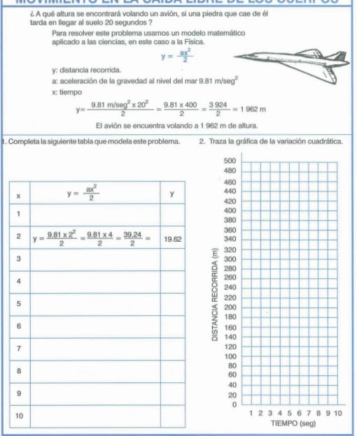 ¿ A qué altura se encontrará volando un avión, si una piedra que cae de él
tarda en llegar al suelo 20 segundos ?
Para resolver este problema usamos un modelo materático
aplicado a las ciencias, en este caso a la Física.
y= ax^2/2 
y: distancia recorrida.
1
a: aceleración de la gravedad al nivel del mar 9.81m/seg^2
x: tiempo
y= (9.81m/sec g^2* 20^2)/2 = (9.81* 400)/2 = (3.924)/2 =1962m
El avión se encuentra volando a 1 962 m de altura.
1. Completa la siguiente tabla que modela este problema. 2. Traza la gráfica de la variación cuadrática.
0
TIEMPO (seg)