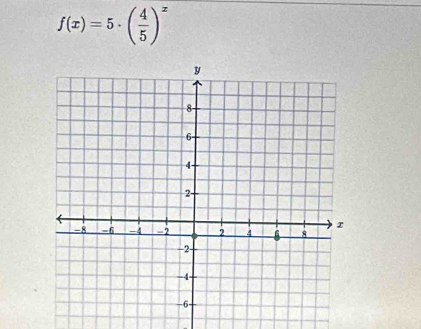 f(x)=5· ( 4/5 )^x