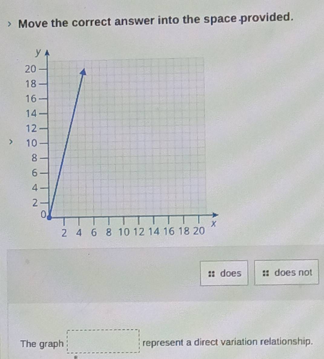 Move the correct answer into the space provided.
does does not
The graph □ represent a direct variation relationship.