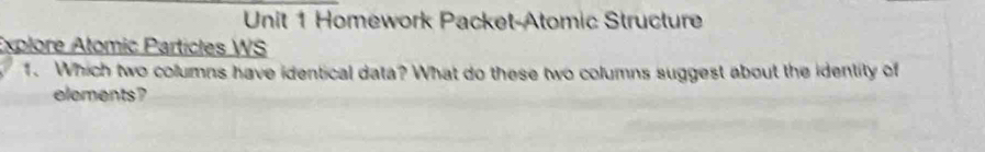 Homework Packet-Atomic Structure 
Explore Atomic Particles WS 
1. Which two columns have identical data? What do these two columns suggest about the identity of 
elements?