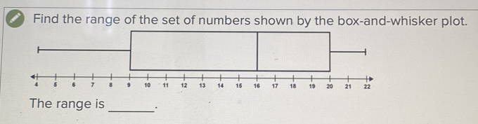 Find the range of the shisker plot. 
The range is 
_