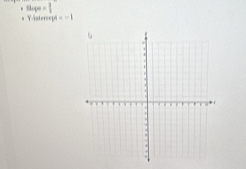 Slops =
Y-intercept □ =□