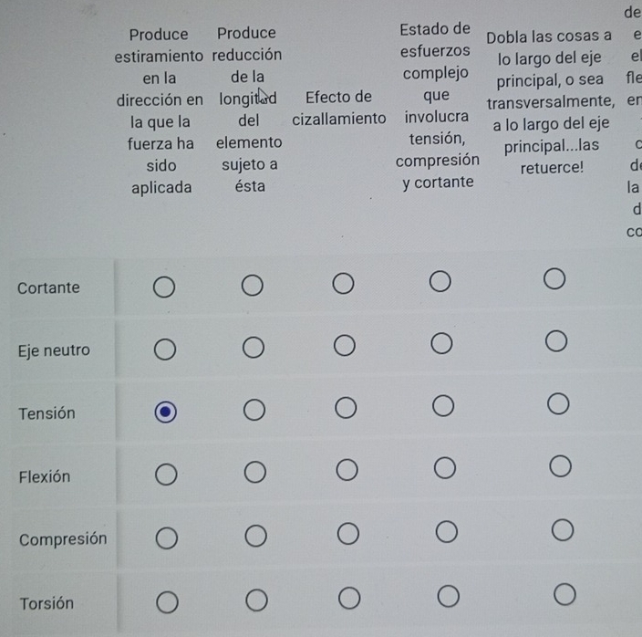 de 
Produce Produce Estado de Dobla las cosas a e 
estiramiento reducción esfuerzos lo largo del eje e 
en la de la complejo principal, o sea fle 
dirección en longitad Efecto de que transversalmente, er 
la que la del cizallamiento involucra a lo largo del eje 
fuerza ha elemento tensión, principal...las C 
sido sujeto a compresión retuerce! d 
aplicada ésta y cortante 
la 
d 
co 
C 
E 
F