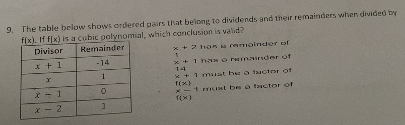 The table below shows ordered pairs that belong to dividends and their remainders when divided by
bic polynomial, which conclusion is valid?
x+2 has a remainder of
1
has a remainder of
x+1
14
x+1 must be a factor of
f(x)
x-1 1 must be a factor of
f(x)