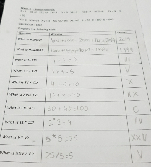 Week 1 - Roman numerals
I=1 11=2 111=3 LV=4 V=6 VI=6 VII=7VIII=8 1x=9
=10
XT=11 、 TV=1 1 XV=15 XX=20 etc XL=40 L=50C=100D=500
CM=900 M=1000
W
Wh
Wha