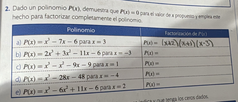 Dado un polinomio P(x) , demuestra que P(x)=0 para el valor de x propuesto y emplea este
hecho para factorizar completamente el polinomio.
dica y que tenga los cer