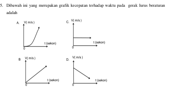 Dibawah ini yang merupakan grafik kecepatan terhadap waktu pada gerak lurus beraturan
adalah
A. V( m/s )
t (sekon)
0