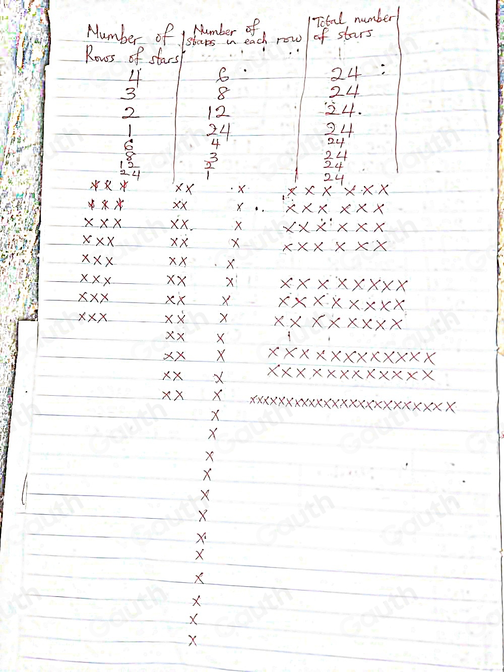 Solved: Karen arranges 24 star stickers in the array shown below. Use ...
