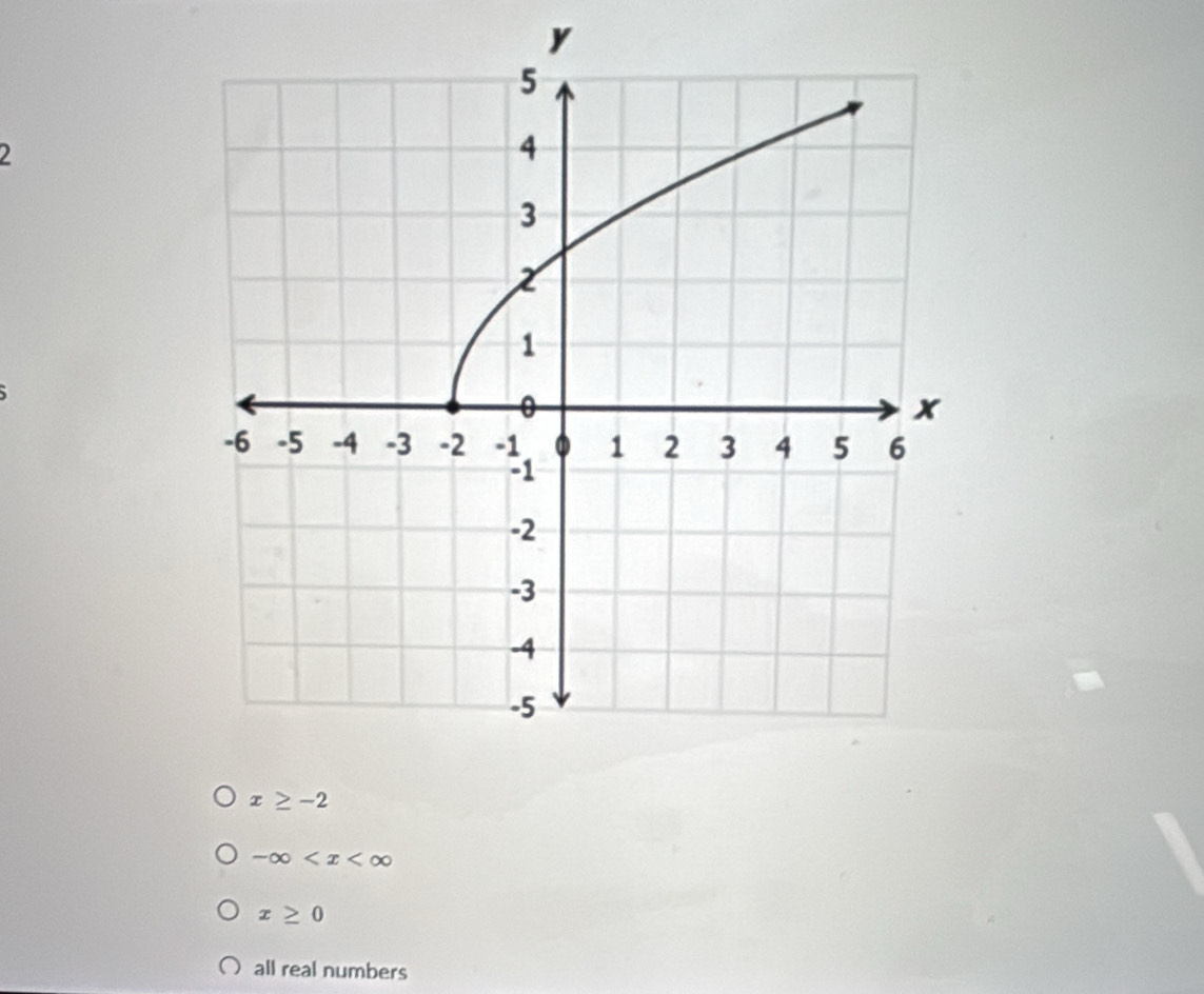 y
2
x≥ -2
-∈fty
x≥ 0
all real numbers