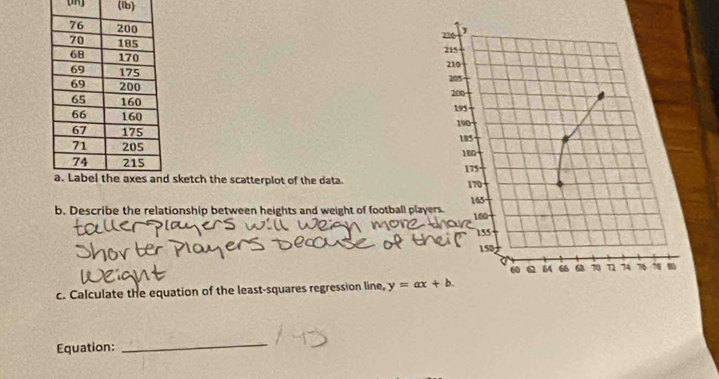 (lb) 





sketch the scatterplot of the data. 
b. Describe the relationship between heights and weight of football play 
c. Calculate the equation of the least-squares regression line, y=ax+b. 
Equation:_