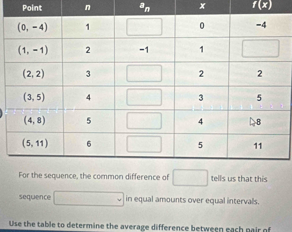 Point n a_n x f(x)
that this
sequence □^5 v 2 in equal amounts over equal intervals.
45-5=
Use the table to determine the average difference between each pair of