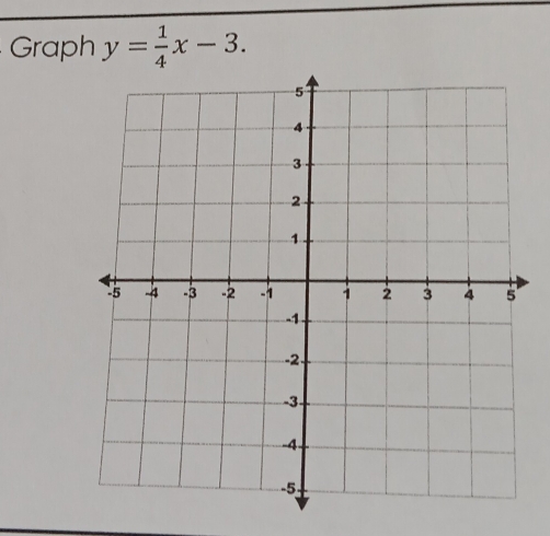 Graph y= 1/4 x-3.