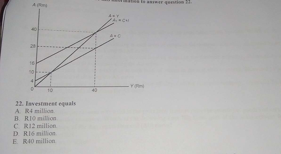 mormation to answer question 22.
A (Rm)
22. Investment equals
A. R4 million.
B. R10 million.
C. R12 million.
D. R16 million.
E. R40 million.