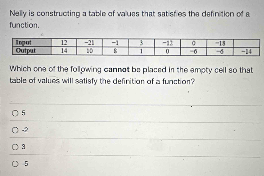 Nelly is constructing a table of values that satisfies the definition of a
function.
Which one of the following cannot be placed in the empty cell so that
table of values will satisfy the definition of a function?
5
-2
3
-5