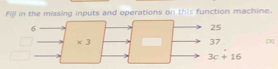 Fill in the missing inputs and operations on this function machine.
6
25
* 3
37
[3
3c+16