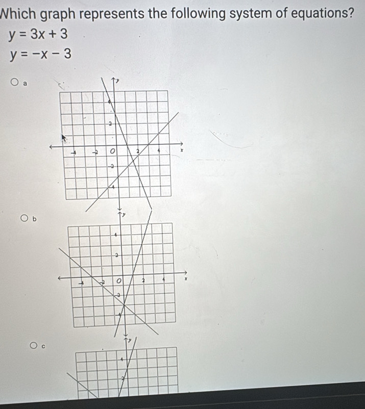 Which graph represents the following system of equations?
y=3x+3
y=-x-3
a
b
c
4