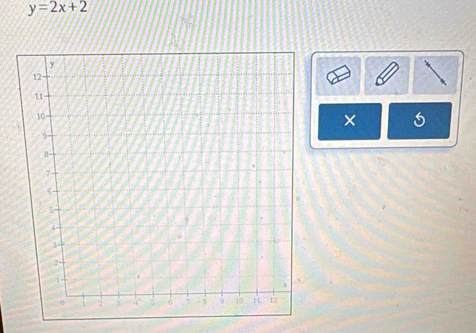 y=2x+2
×