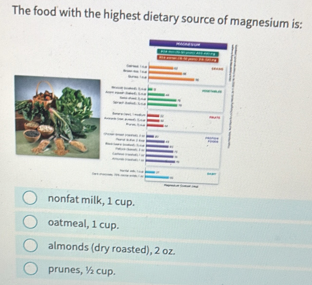 The food with the highest dietary source of magnesium is:
MACh ES UM

n mos I el 
Qunes1 oe 
h s
.
Han ky =
Serac belet Sce
Bamera Caeet I modium 
HAATE

hicken sorent troemets, à sor
Pistrs
Cachons Greeddad ? 1
η
A d
Zverk dvacsions, 1816 nocse vcèdo, 1 det 50
Regnetum Somset cœut
nonfat milk, 1 cup.
oatmeal, 1 cup.
almonds (dry roasted), 2 oz.
prunes, ½ cup.