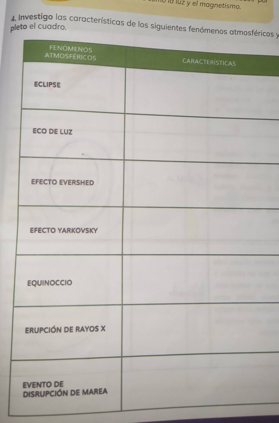 ld luz y el magnetismo. 
4. Investigo las características de los siricos y 
plel cu