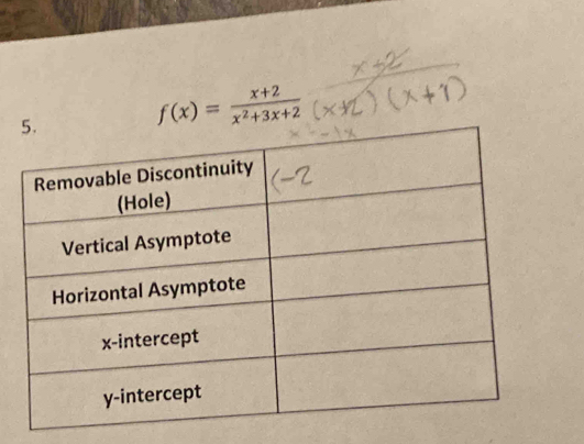 f(x)= (x+2)/x^2+3x+2 