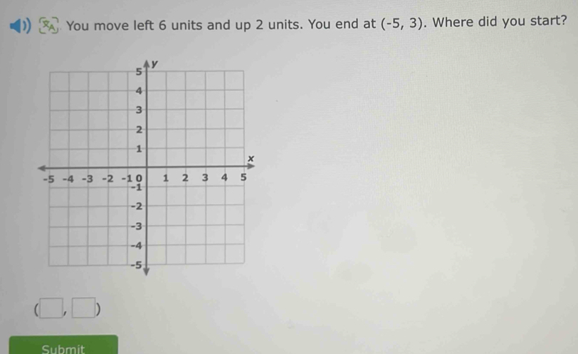 ) You move left 6 units and up 2 units. You end at (-5,3). Where did you start?
(□ ,□ )
Submit