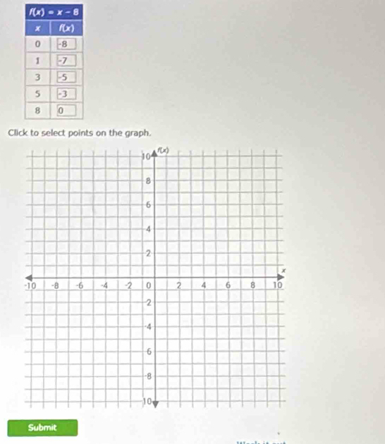 Clis on the graph.
Submit