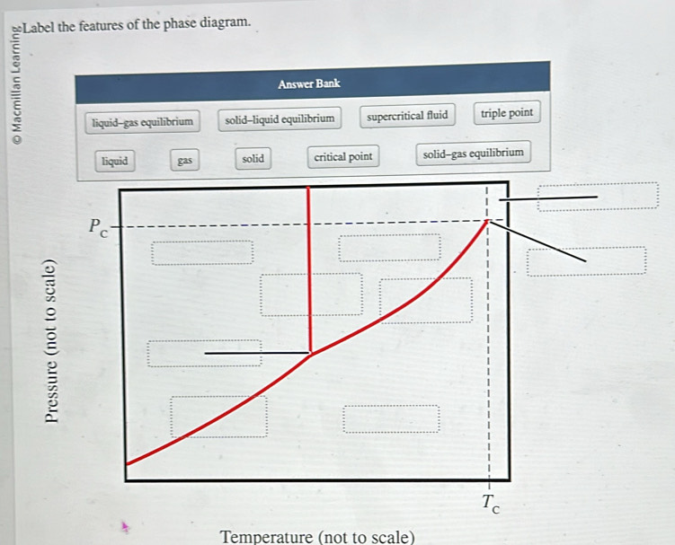 Answer Bank
liquid-gas equilibrium solid--liquid equilibrium supercritical fluid triple point
liquid gas solid critical point solid-gas equilibrium
Temperature (not to scale)