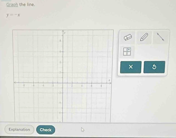 Graph the line.
y=-x
× 
Explanation Check