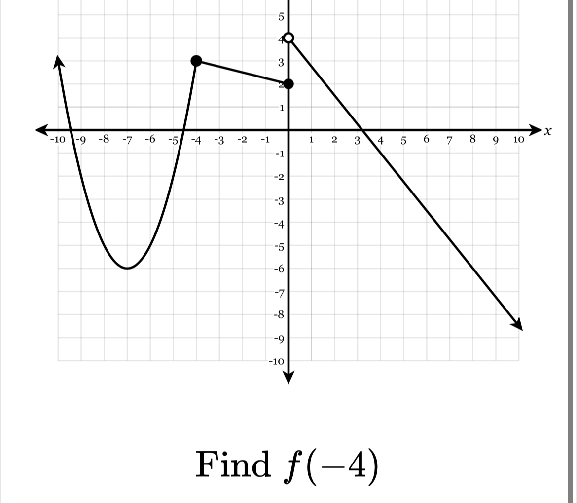 Find f(-4)