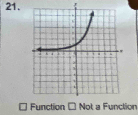 Function Not a Function