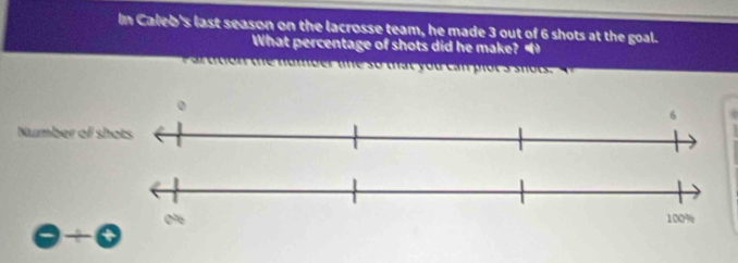 In Caleb's last season on the lacrosse team, he made 3 out of 6 shots at the goal. 
What percentage of shots did he make? “ 
e ta t you can r t s h t 
Number of
-2 +