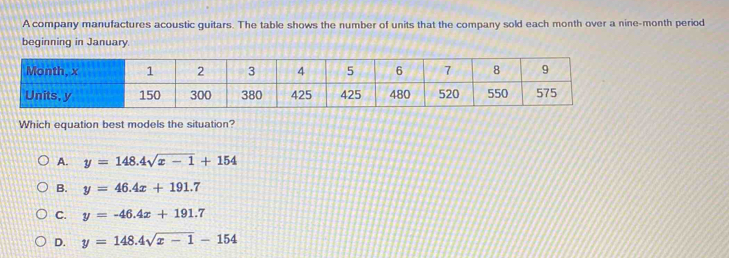 A company manufactures acoustic guitars. The table shows the number of units that the company sold each month over a nine-month period
beginning in January.
Which equation best models the situation?
A. y=148.4sqrt(x-1)+154
B. y=46.4x+191.7
C. y=-46.4x+191.7
D. y=148.4sqrt(x-1)-154